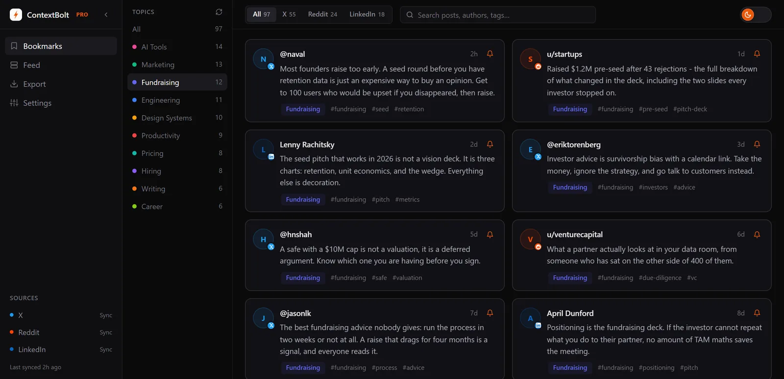 The ContextBolt dashboard with the Topics rail on the left listing AI Tools, Marketing, Fundraising, Engineering, Design Systems, Productivity, Pricing, Hiring, Writing and Career, and one topic selected to filter Reddit, X and LinkedIn saves
