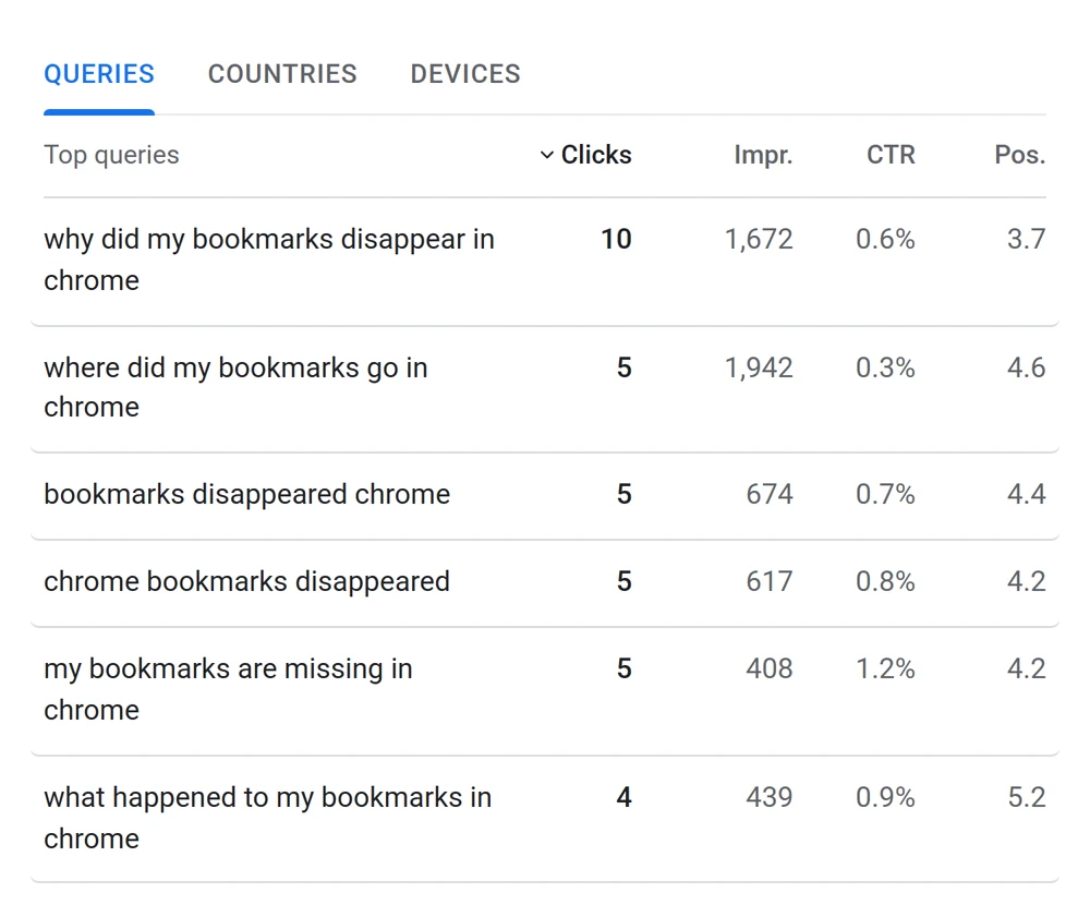 The queries table in Page Insights: each query with its clicks, impressions, CTR and position, sorted by clicks.